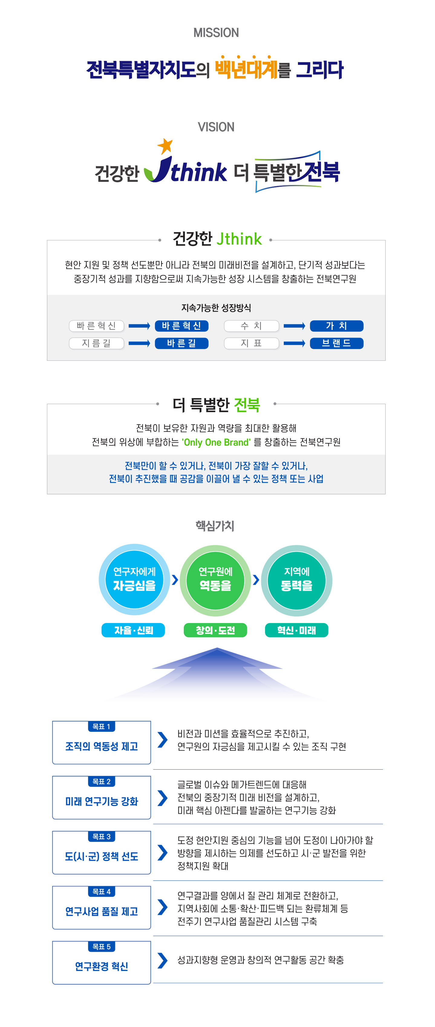 미션과비전